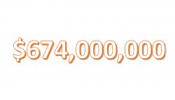 Image of six hundred seventy four million for blog post on lawsuits against insurers and banks
