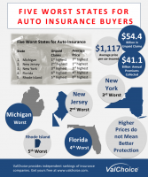 Five Worst States for Auto Insurance Buyers