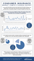 Infographic - more insurance companies does not translate to more competition and may not result in either cheap insurance or more affordable insurance