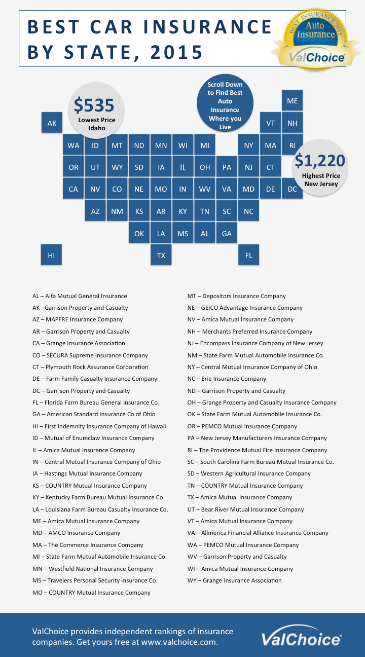 Best Car Insurance Companies by State - ValChoice