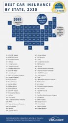 Best car insurance companies, by state