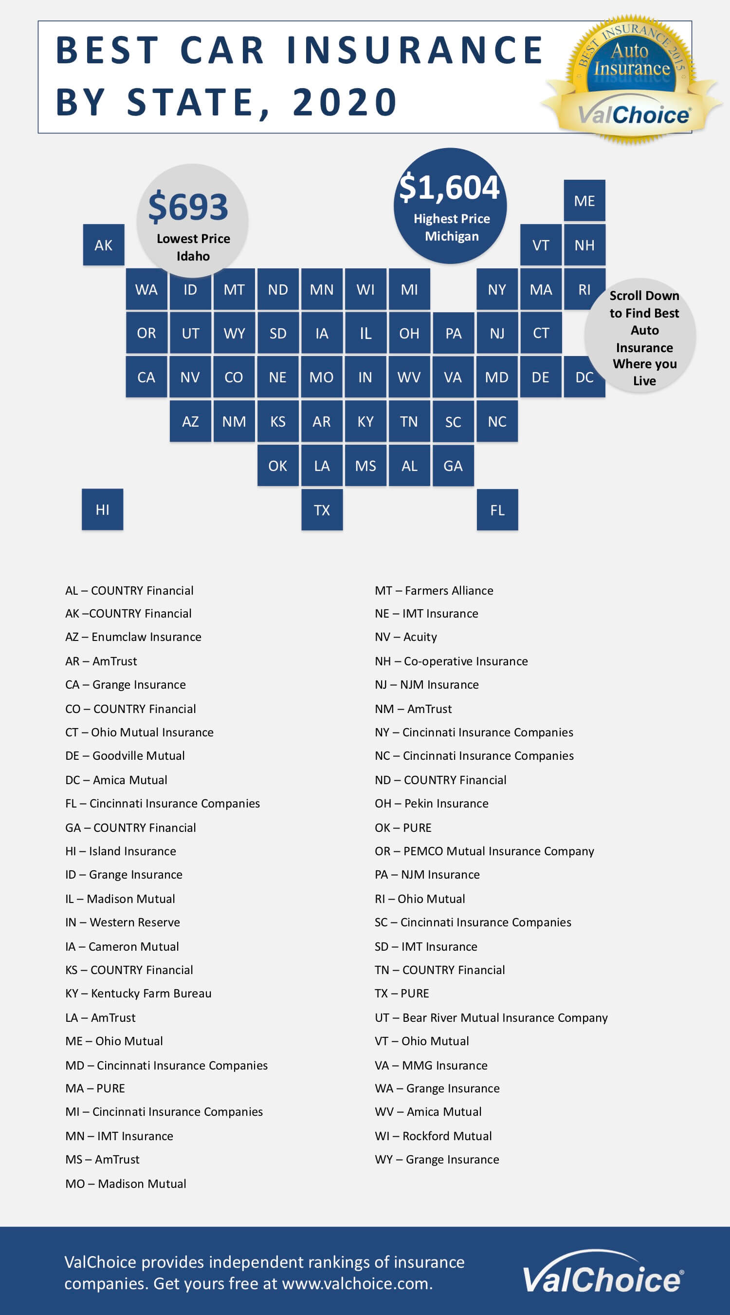 major car insurance companies