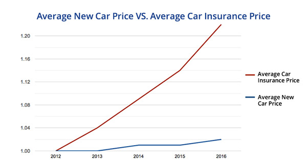 Car Price Chart