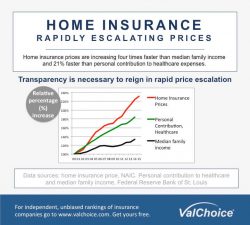 Home Insurance Grading System