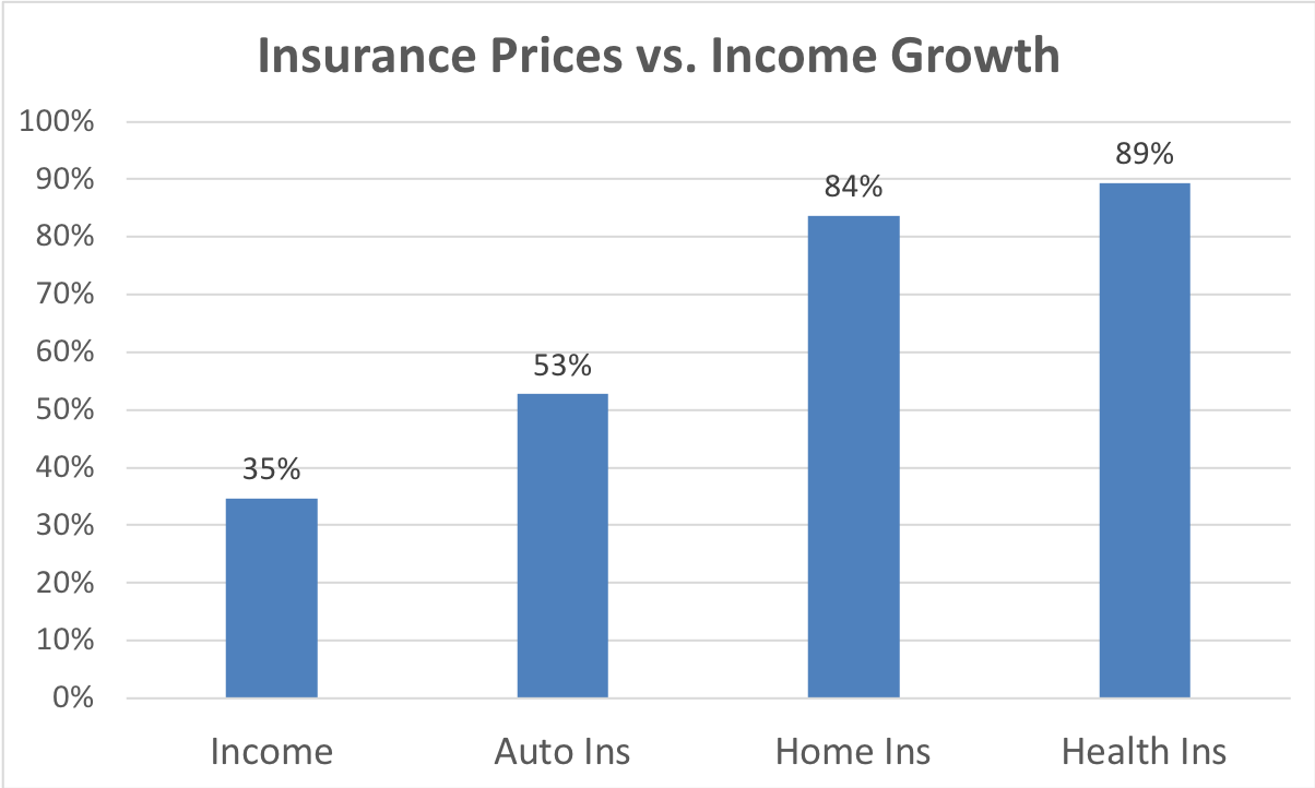 Home Insurance Calculator Home Insurance Premium Calculator Valchoice