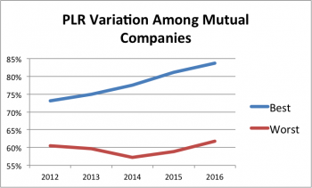 Paid Loss Ratio Variation Among Large, Mutual Auto Insurers