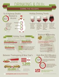 Holiday parties lead to drunk driving, accidents, injuries and death