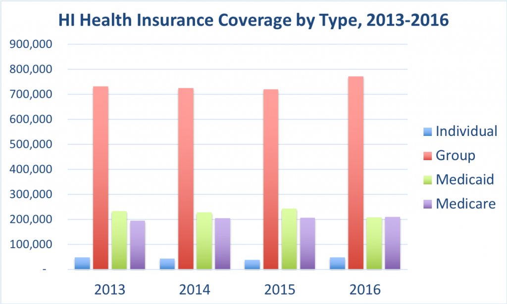 Hawaii Health Insurance ValChoice