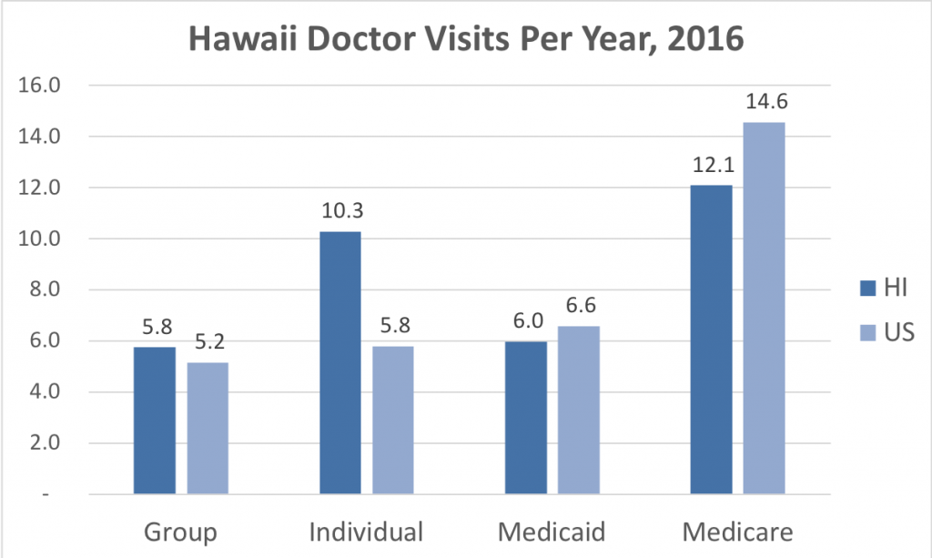 Hawaii Health Insurance ValChoice