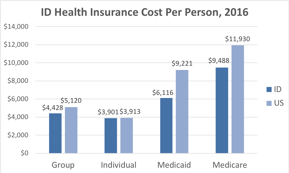 Mountain Health CO-OP