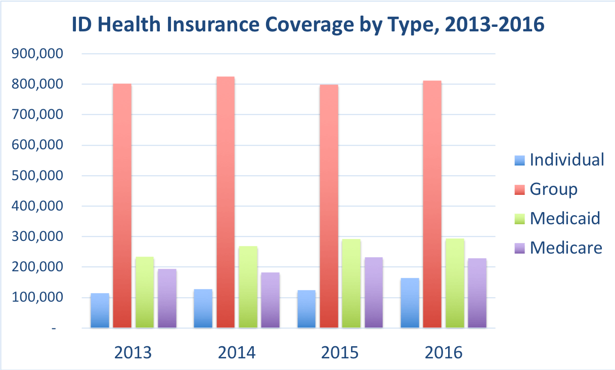 Idaho reopens enrollment for health insurance marketplace - KBOI