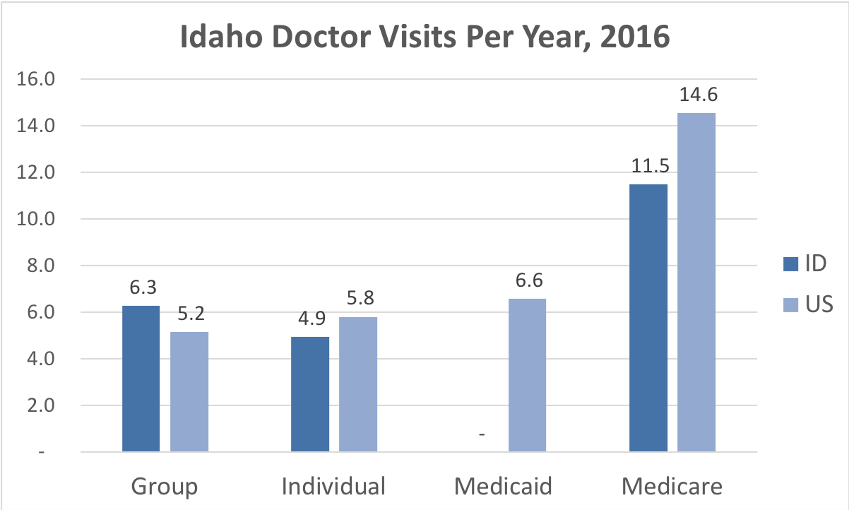 Medicare Advantage Plans - Idaho Health & Life LLC