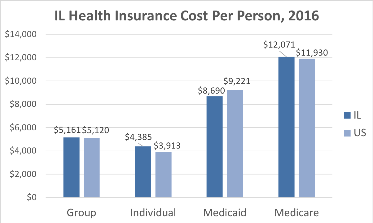 Illinois Medicaid Income Limits 2019 Chart