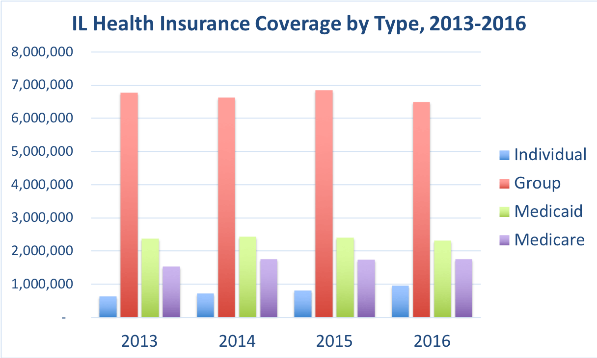 Best Cheap Health Insurance in Illinois for 2022 • Benzinga