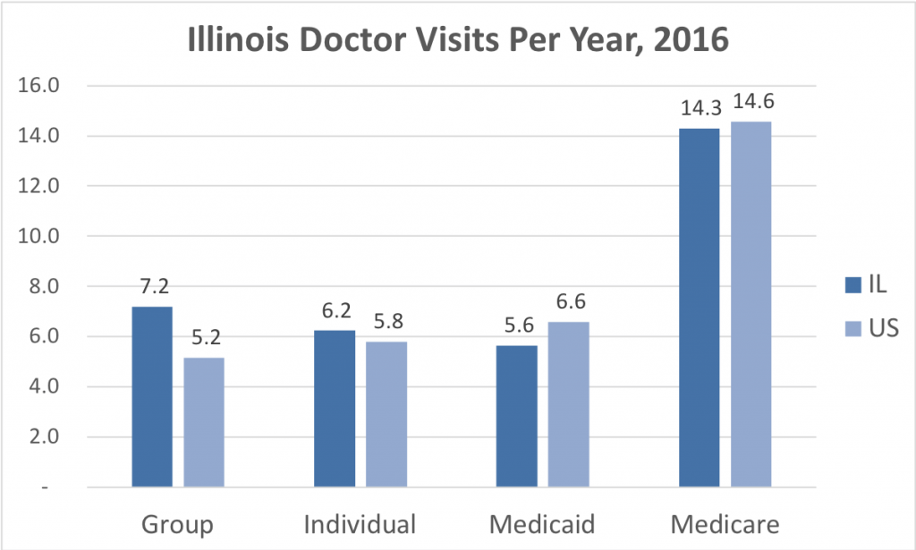 Illinois Health Insurance ValChoice