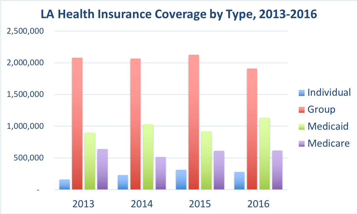 Louisiana Health Insurance - ValChoice