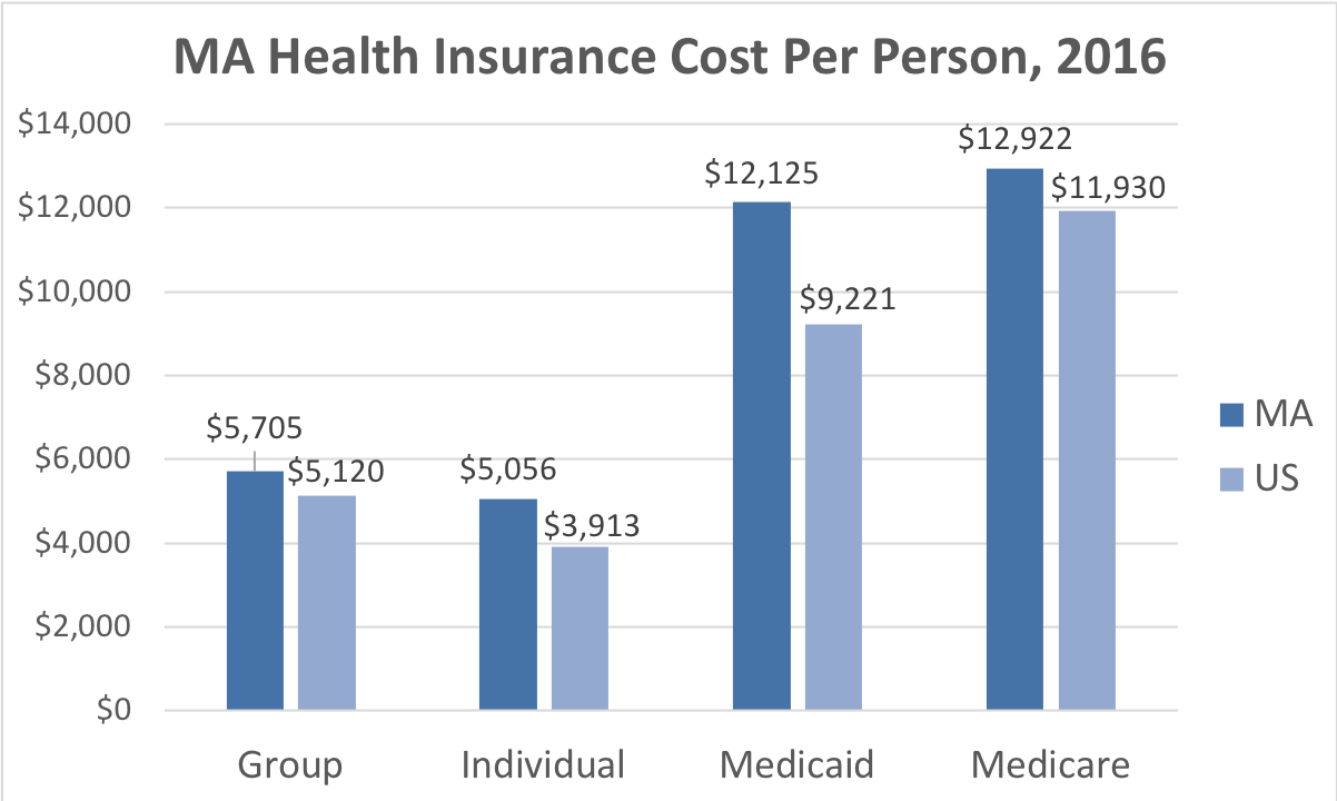 Massachusetts Health Insurance ValChoice massachusetts-health-insurance-valchoice