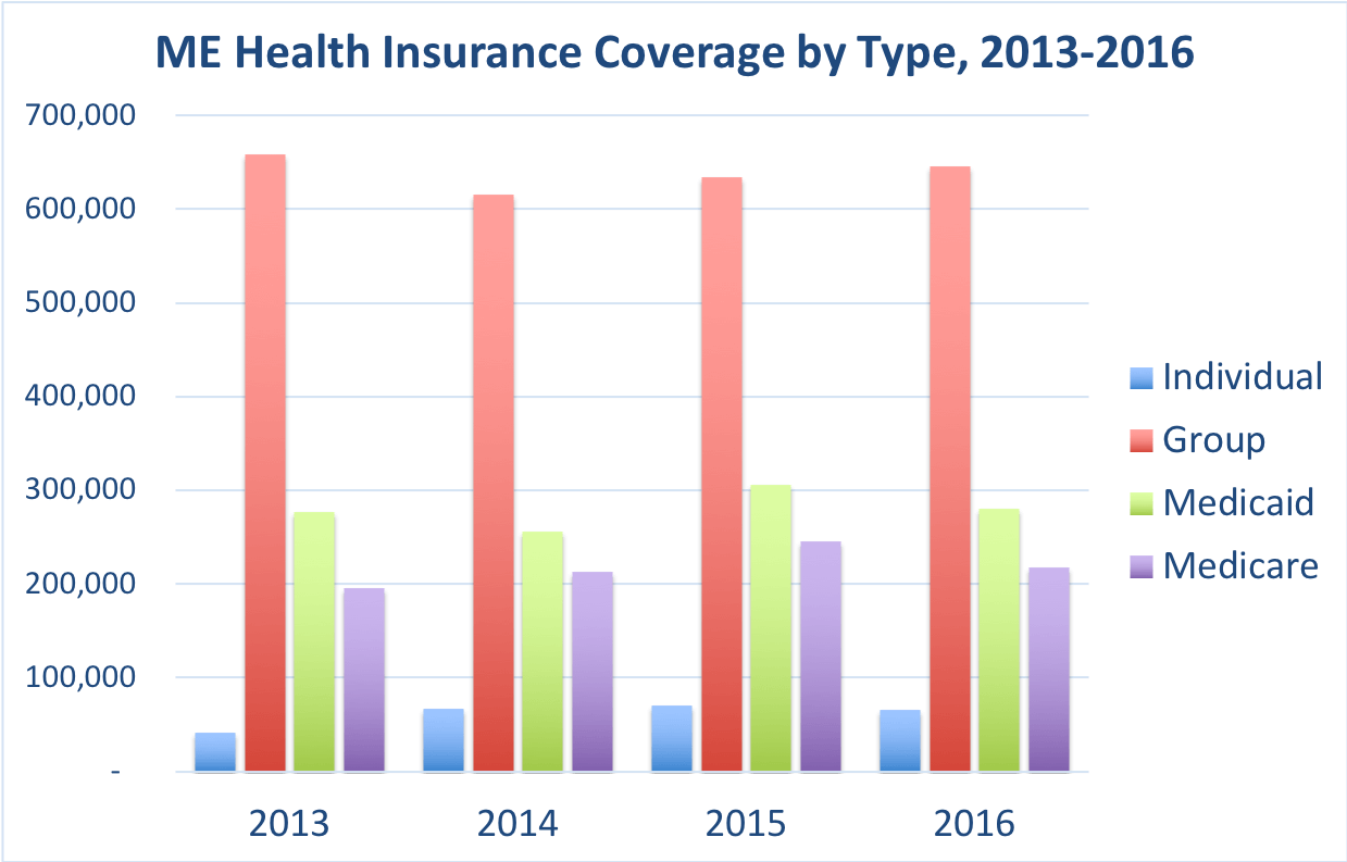 Maine Health Insurance - ValChoice