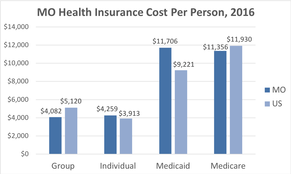 Medicaid Eligibility Income Chart Missouri