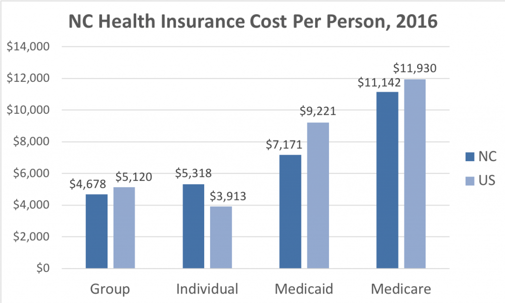 North Carolina Health Insurance ValChoice