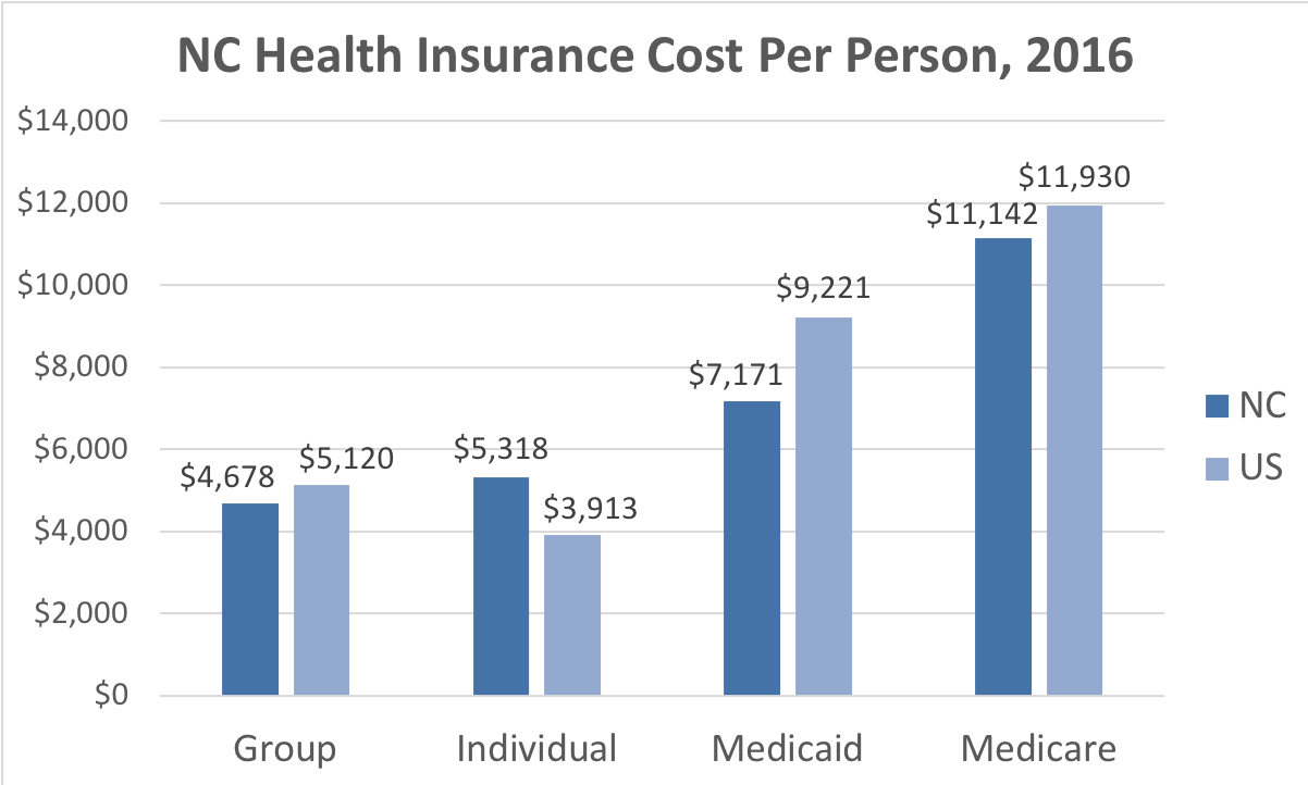 Nc Medicaid Income Limits 2018 Chart