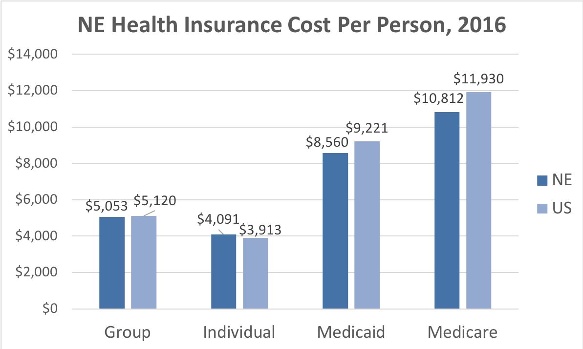 Nebraska Health Insurance ValChoice