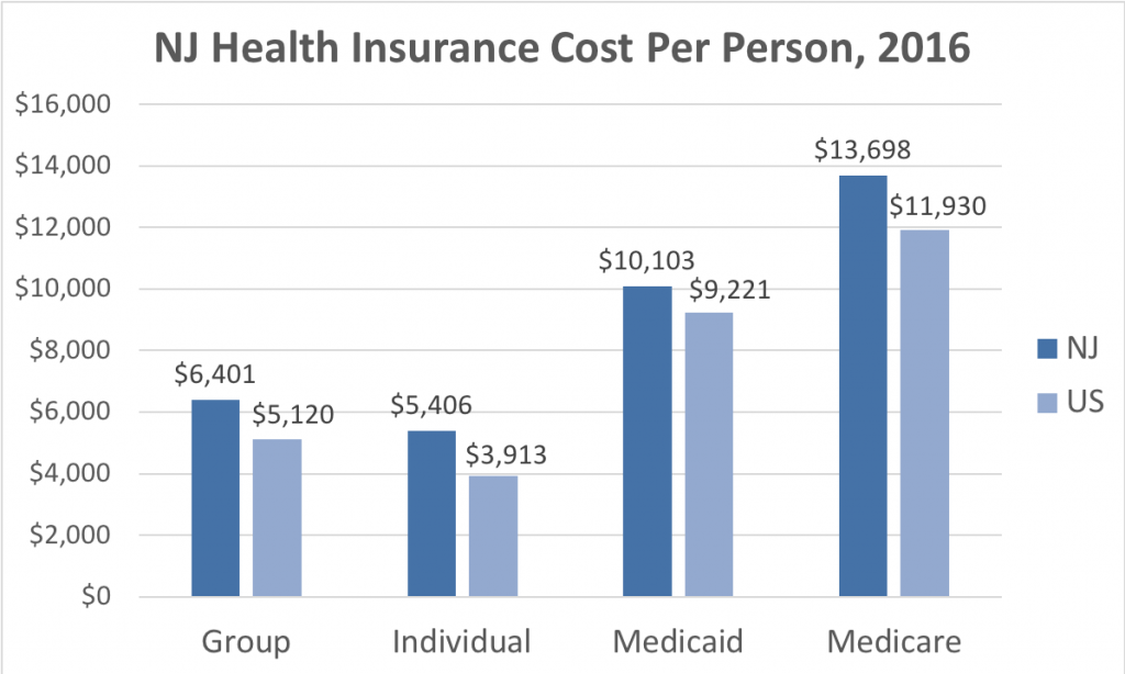 New Jersey Health Insurance ValChoice