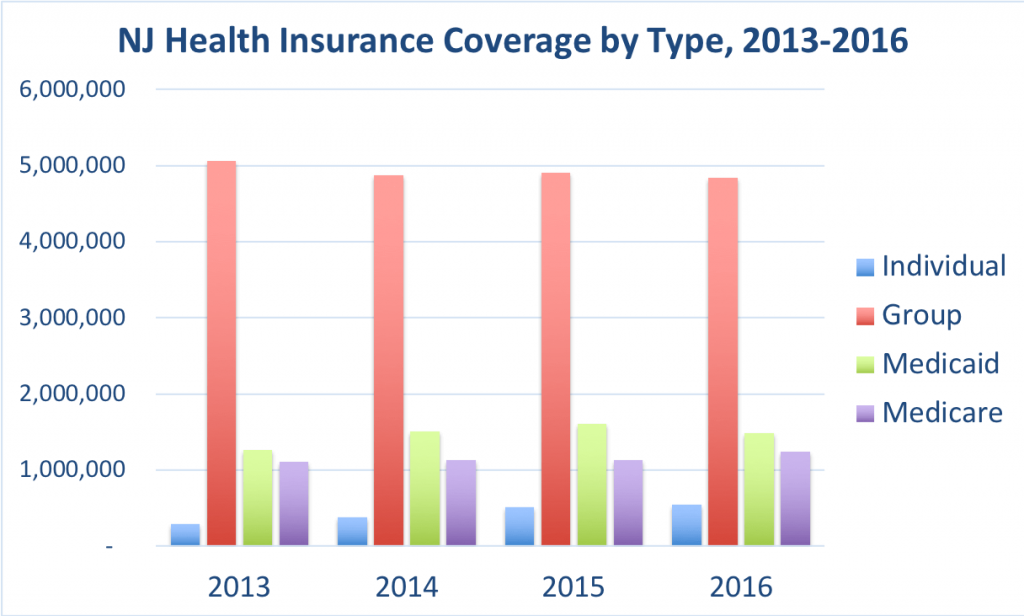 New Jersey Health Insurance ValChoice
