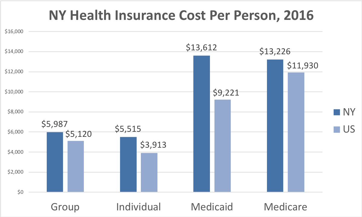 Ny Medicaid Eligibility Income Chart