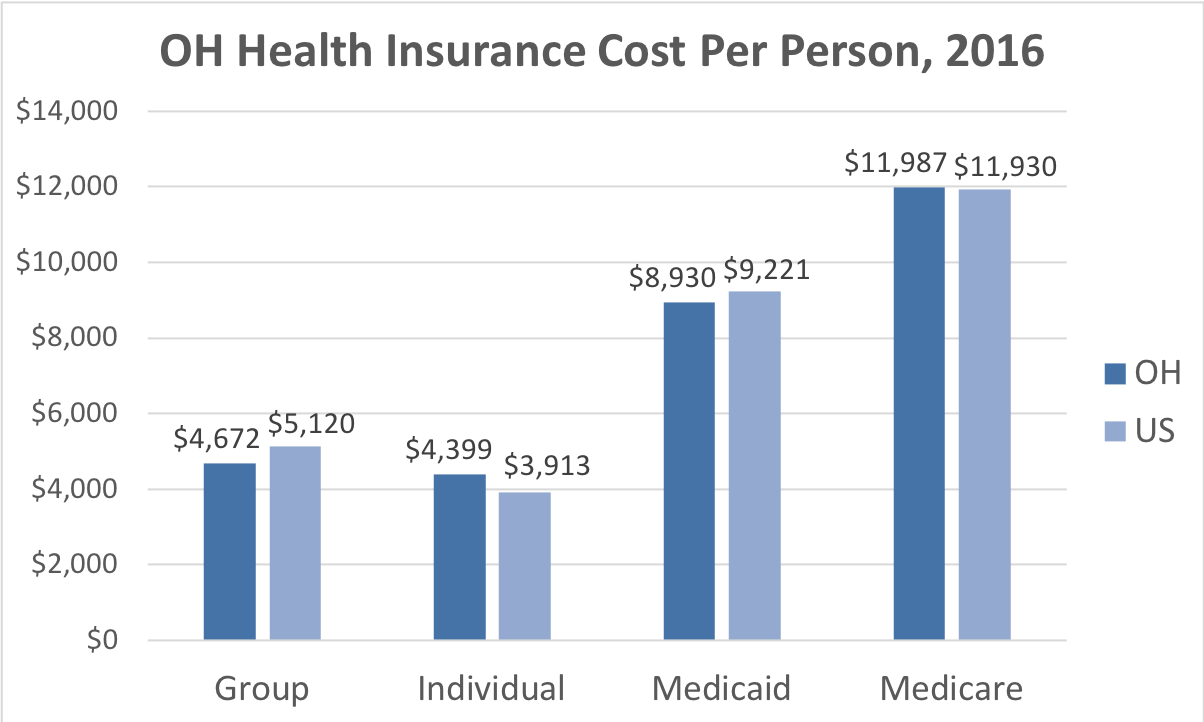 Ohio Medicaid Eligibility Chart