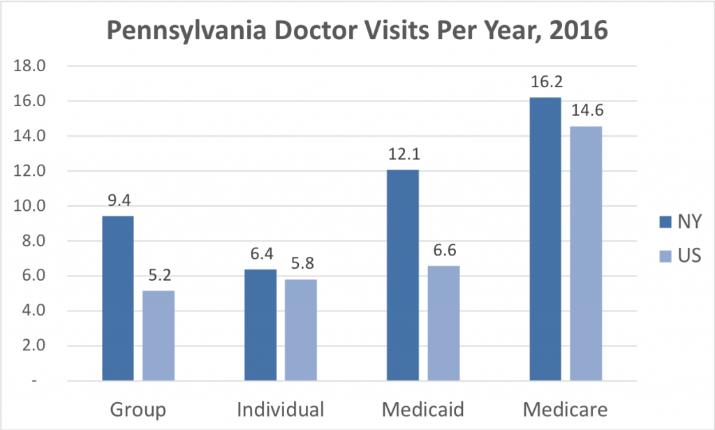 Pennsylvania Health Insurance ValChoice