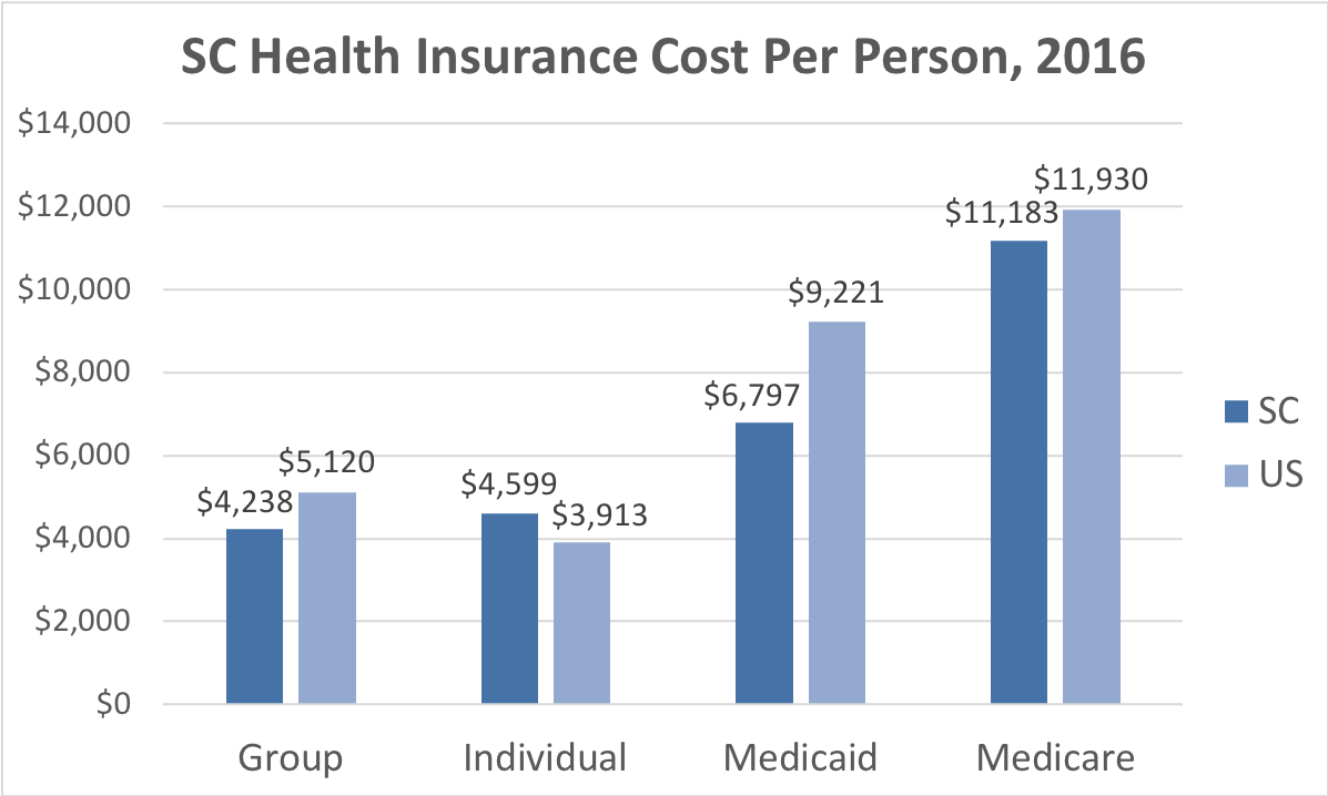 Sc Medicaid Eligibility Income Chart