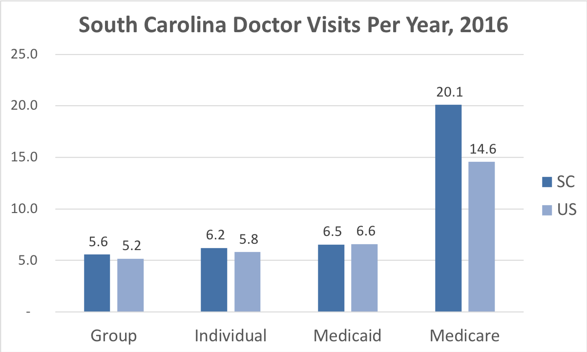 Sc Medicaid Eligibility Income Chart