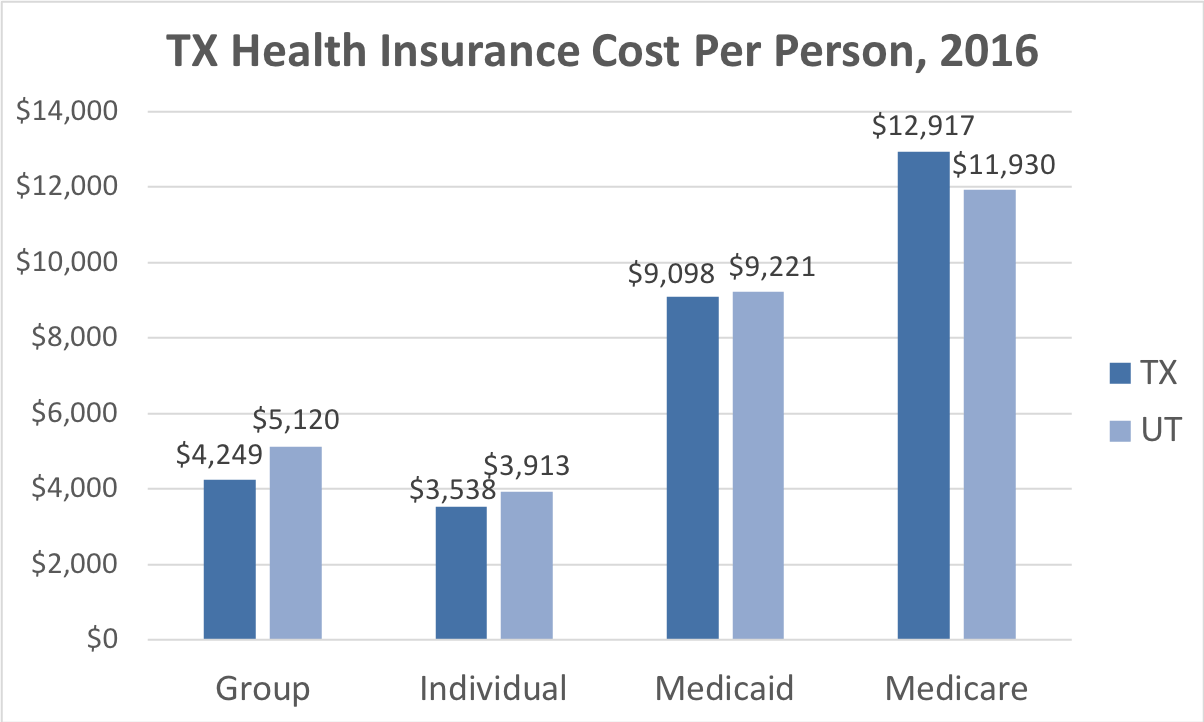 House members say yes to cheap health insurance — for themselves