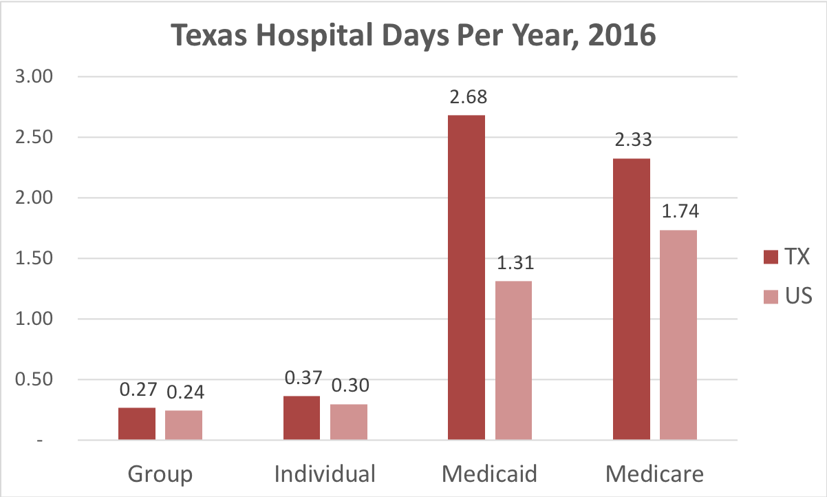 Austin, Texas: Start-up brings affordable healthcare - kvue.com