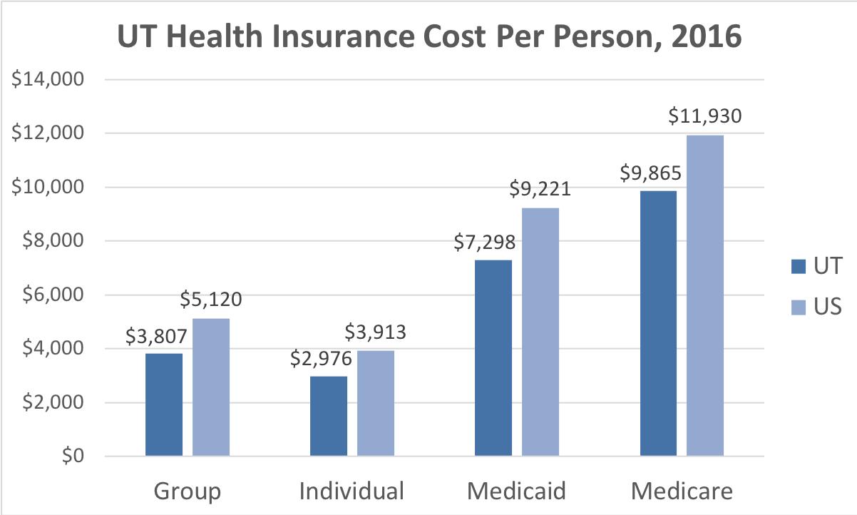 Utah Health Insurance ValChoice utah-health-insurance-valchoice
