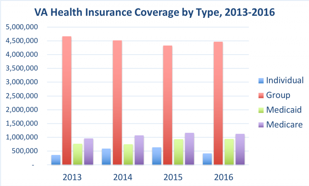 Virginia Health Insurance ValChoice