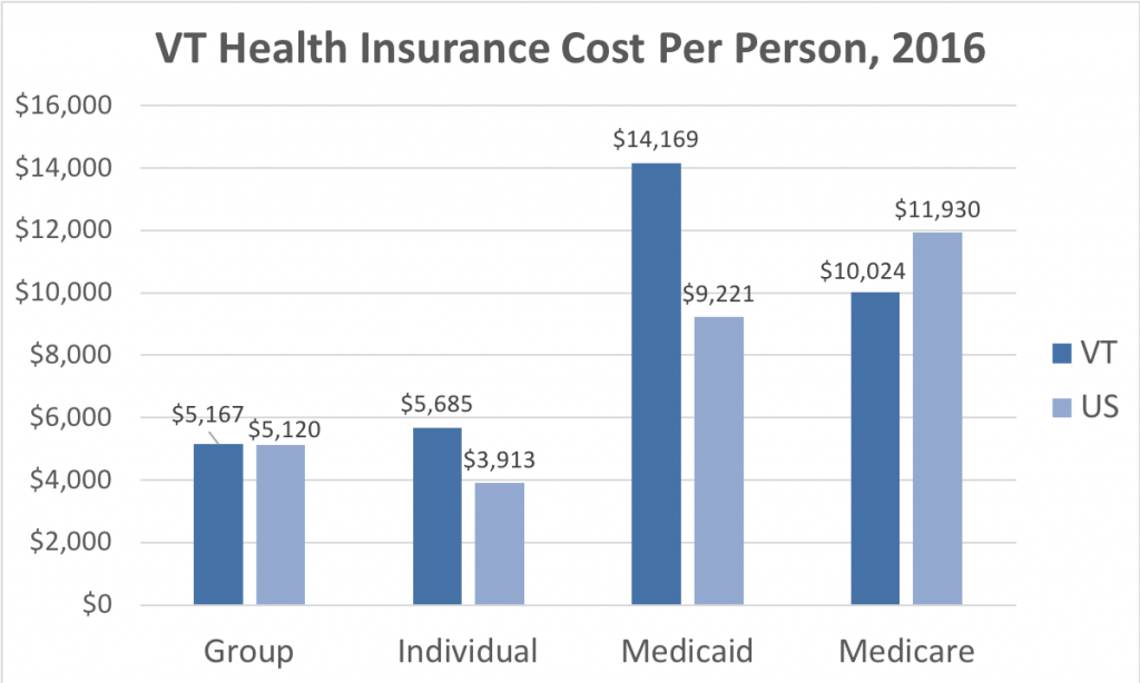 Vermont Health Insurance ValChoice