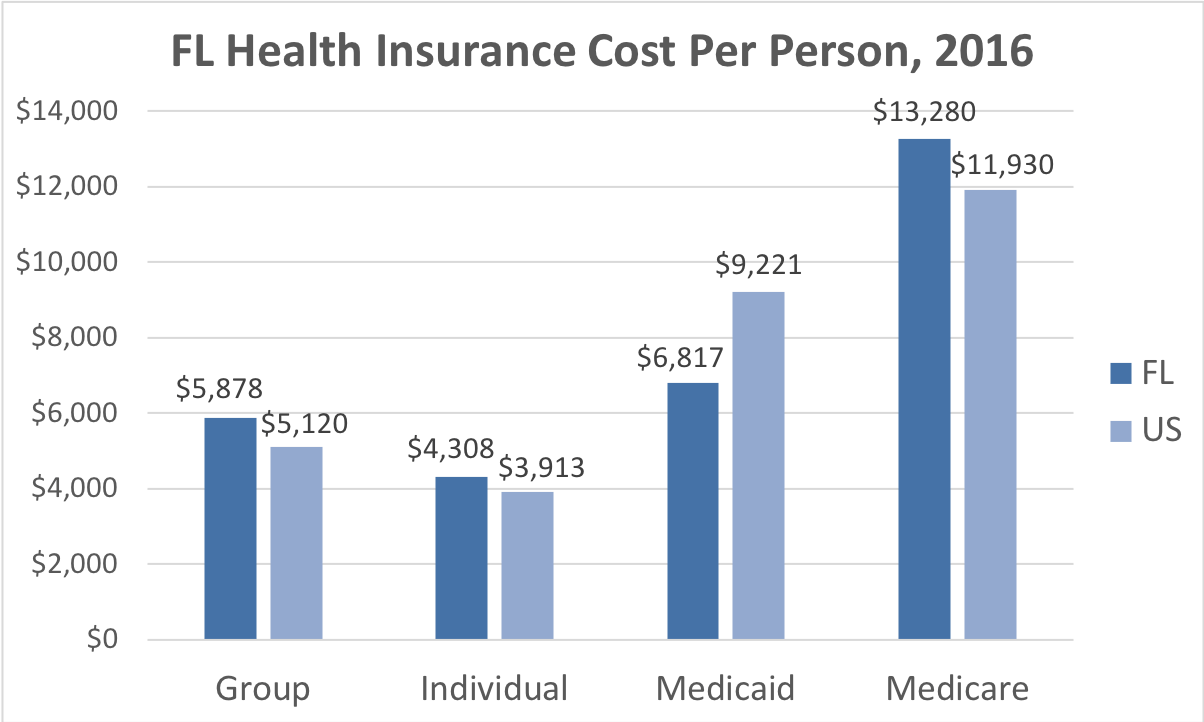 Florida Health Insurance ValChoice