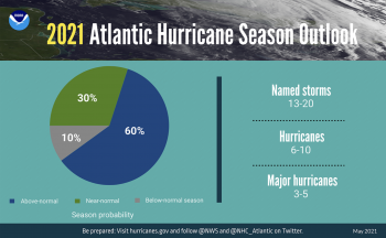 2021 Atlantic Hurricane Season forecast - NOAA