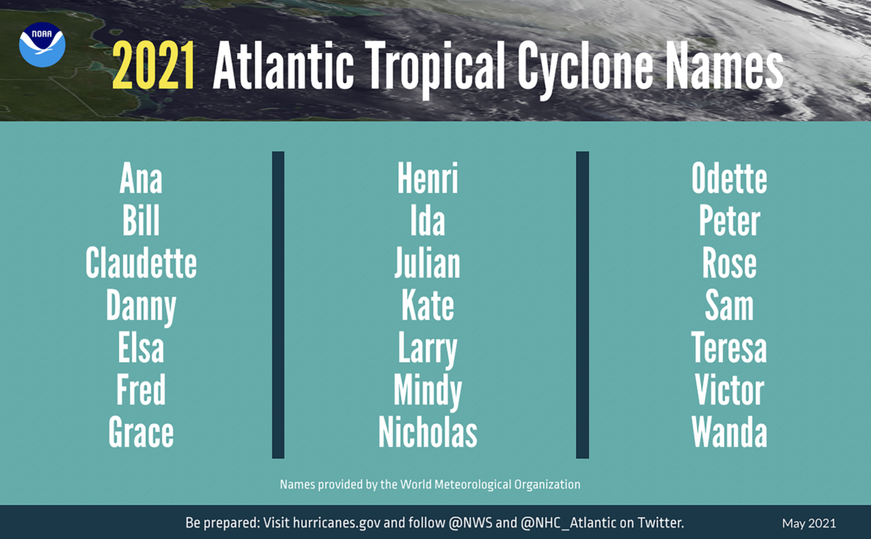 2021 Atlantic Tropical Cyclone names