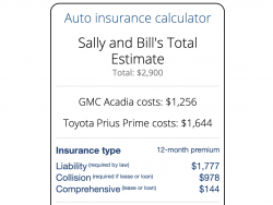 image for blog post on how much is car insurance