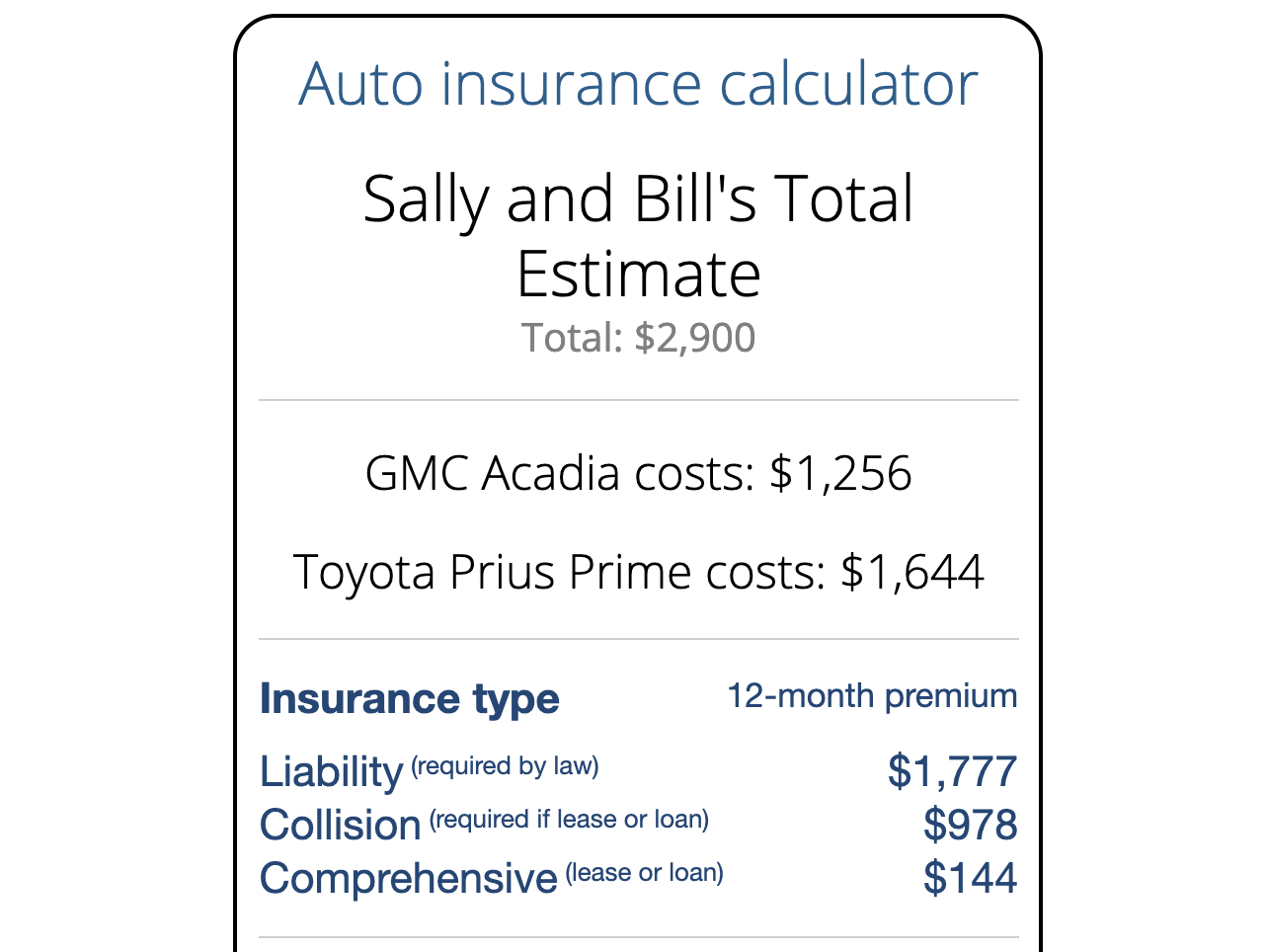 insurers cheapest credit prices